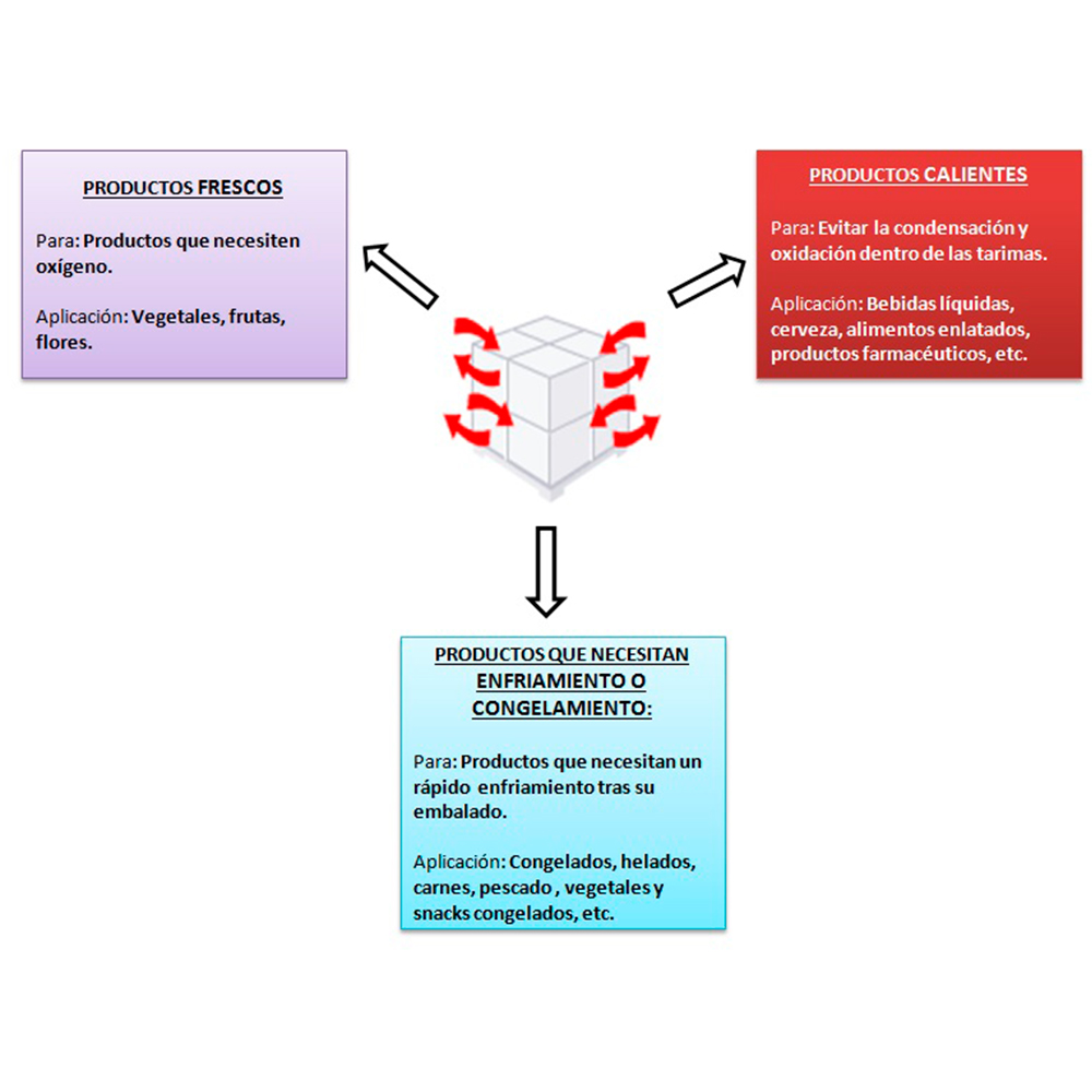 macro-esquema